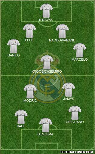 Real Madrid C.F. football formation