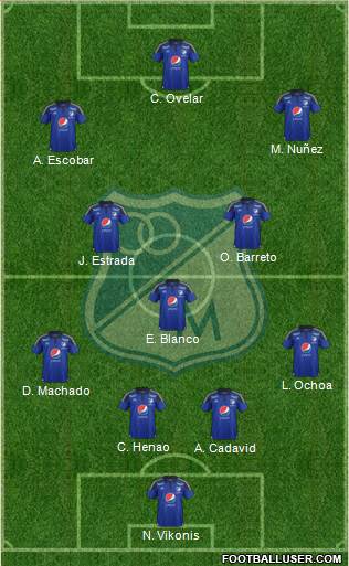 CD Los Millonarios 4-2-2-2 football formation
