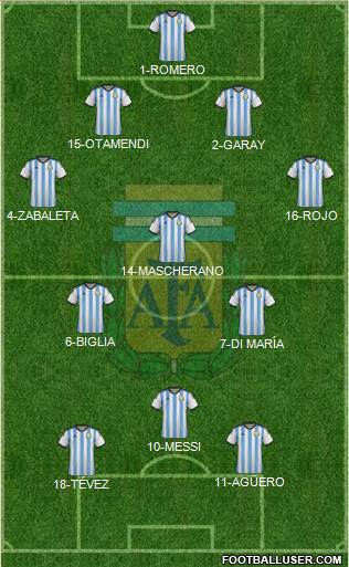 Argentina 4-3-3 football formation