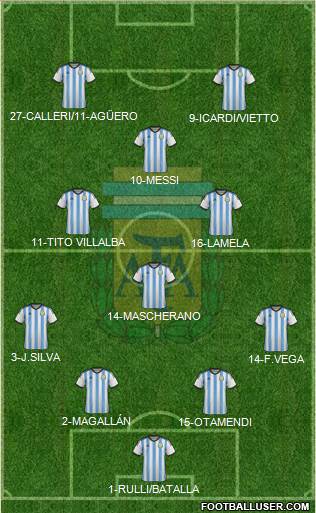 Argentina 4-3-3 football formation