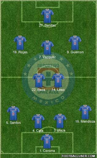 Club Deportivo Cruz Azul 4-2-3-1 football formation