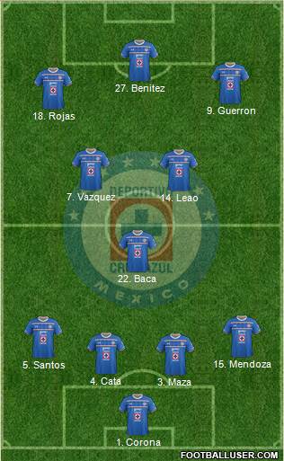 Club Deportivo Cruz Azul 4-3-3 football formation