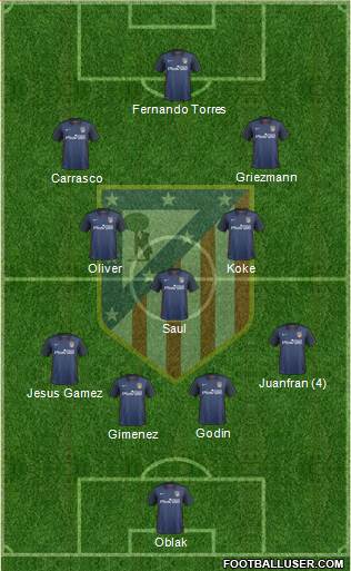 C. Atlético Madrid S.A.D. 4-2-1-3 football formation