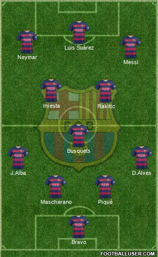 F.C. Barcelona 4-1-2-3 football formation