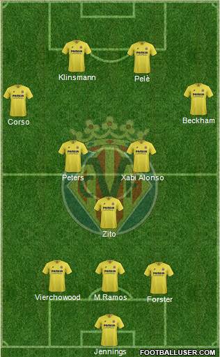 Villarreal C.F., S.A.D. 3-4-3 football formation