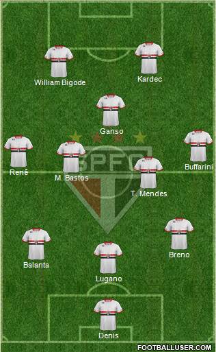 São Paulo FC 3-5-2 football formation