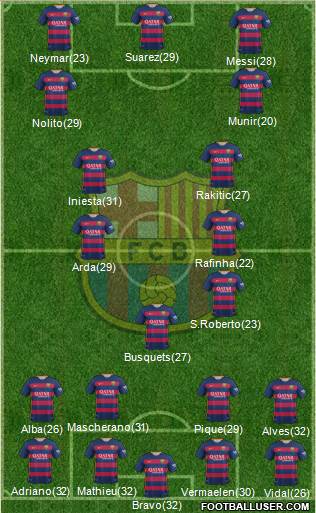 F.C. Barcelona 4-3-3 football formation