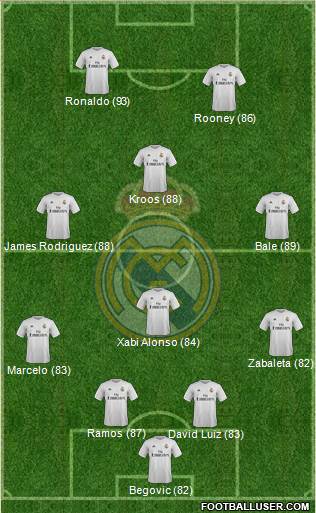 Real Madrid C.F. 4-4-2 football formation