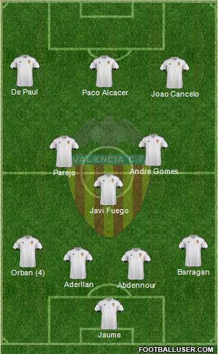 Valencia C.F., S.A.D. 4-2-1-3 football formation