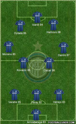 F.C. Internazionale 3-4-3 football formation