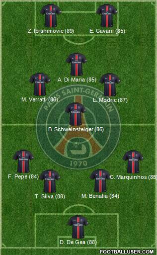 Paris Saint-Germain 4-4-2 football formation