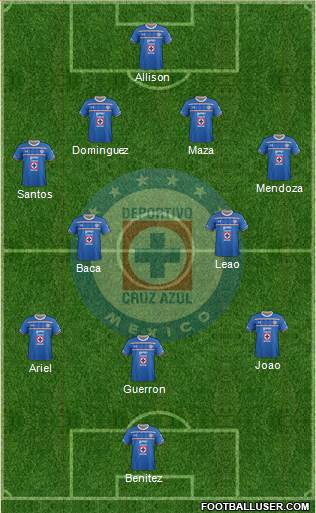 Club Deportivo Cruz Azul 4-2-4 football formation