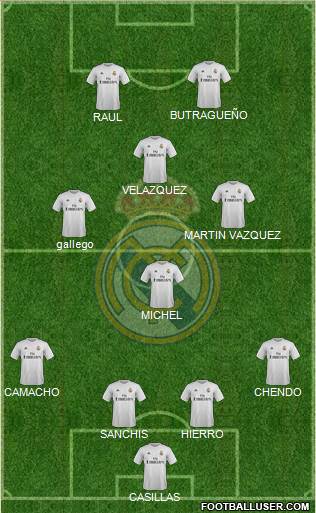 Real Madrid C.F. football formation