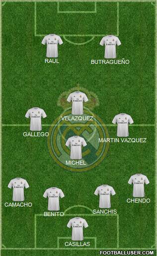 Real Madrid C.F. 4-4-2 football formation