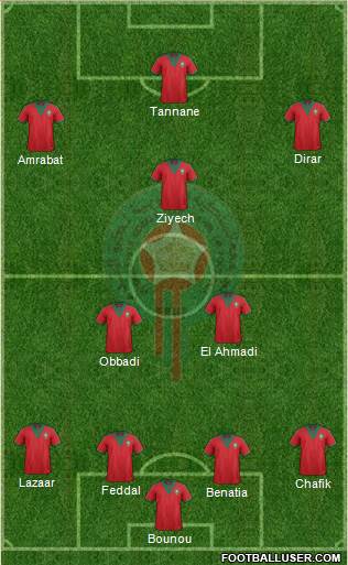 Morocco 3-5-2 football formation