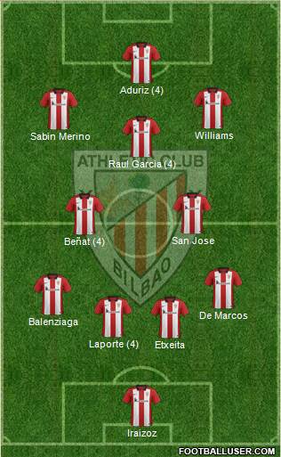 Athletic Club 4-2-1-3 football formation