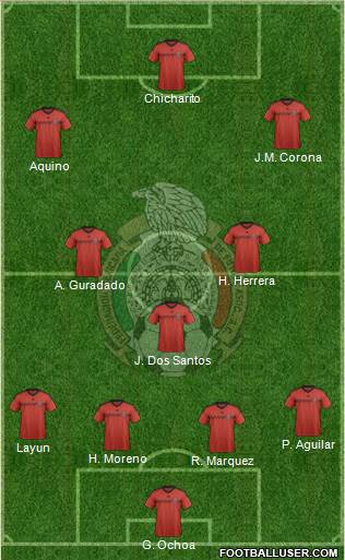 Mexico 4-3-3 football formation