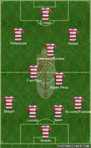 Granada C.F. 4-3-2-1 football formation