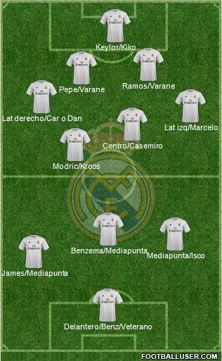 Real Madrid C.F. 4-2-3-1 football formation