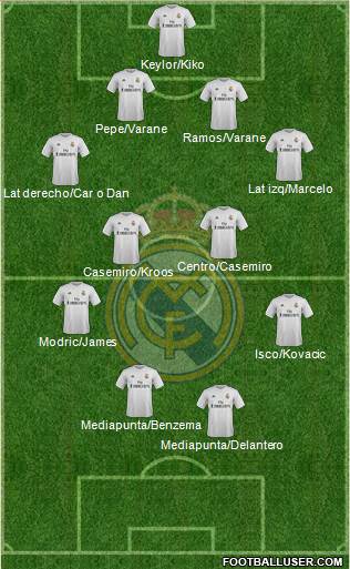 Real Madrid C.F. 4-4-2 football formation