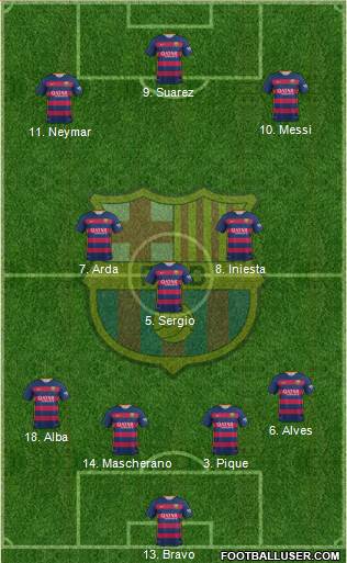 F.C. Barcelona 4-3-3 football formation