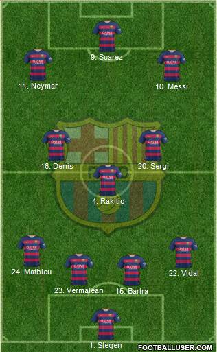 F.C. Barcelona 4-3-3 football formation