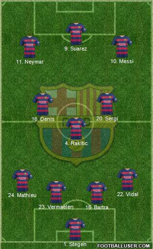 F.C. Barcelona 4-3-3 football formation