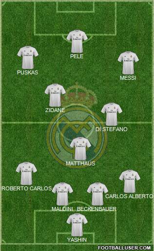 Real Madrid C.F. 4-3-3 football formation