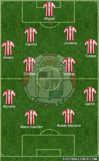 Zamora C.F. 4-4-2 football formation