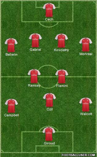 Arsenal 3-5-2 football formation