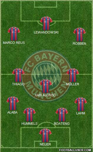 FC Bayern München 4-3-3 football formation