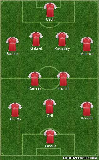 Arsenal 4-1-2-3 football formation