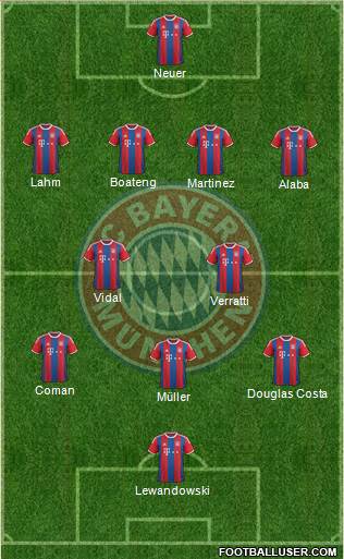 FC Bayern München 4-2-3-1 football formation