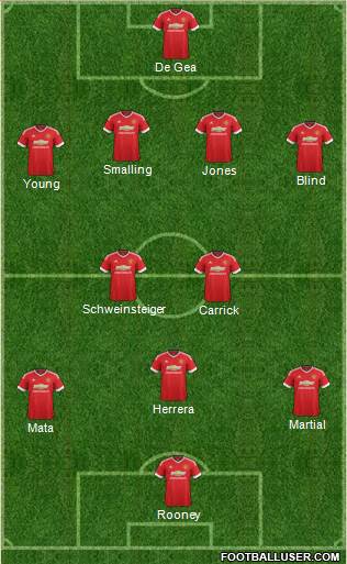 Manchester United 4-2-1-3 football formation