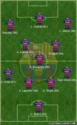 F.C. Barcelona 4-3-3 football formation