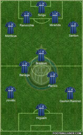 F.C. Internazionale 4-3-3 football formation