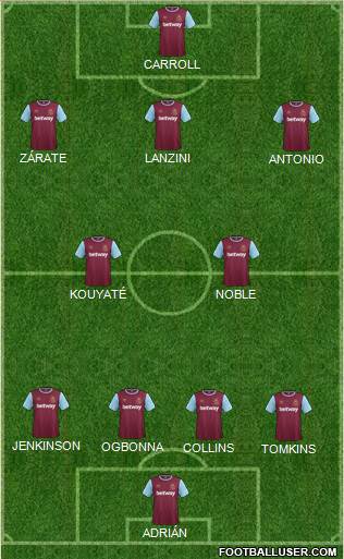 West Ham United 4-2-3-1 football formation