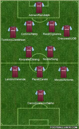 West Ham United 4-2-3-1 football formation