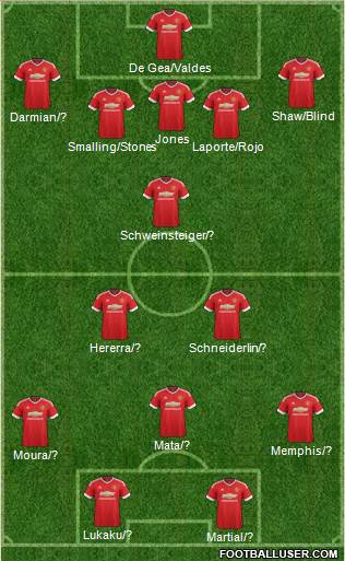 Manchester United 4-3-3 football formation