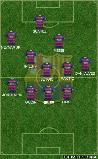 F.C. Barcelona 4-3-3 football formation