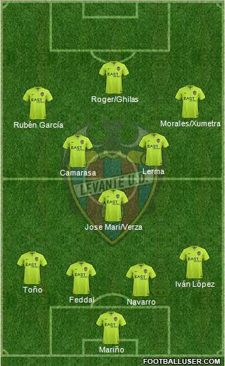 Levante U.D., S.A.D. 4-3-2-1 football formation