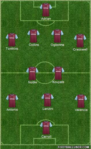 West Ham United 3-5-2 football formation