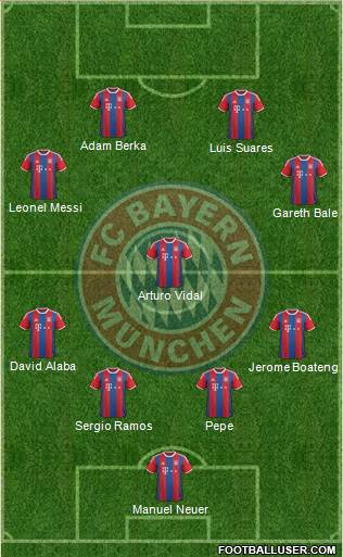 FC Bayern München 5-4-1 football formation