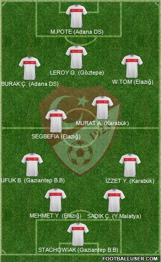 Turkey 4-2-3-1 football formation