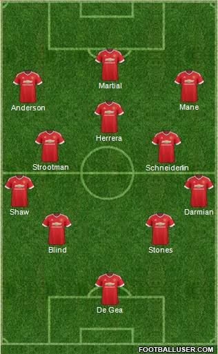 Manchester United 4-3-3 football formation