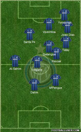 F.C. Internazionale 4-1-2-3 football formation