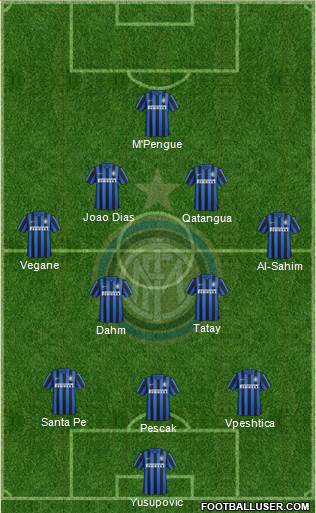 F.C. Internazionale 3-5-2 football formation