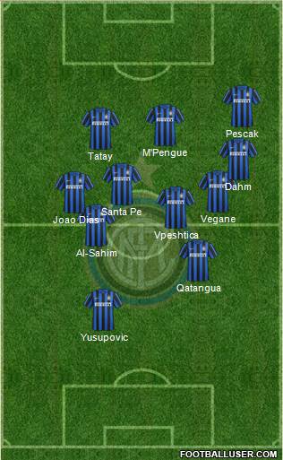 F.C. Internazionale 3-4-2-1 football formation