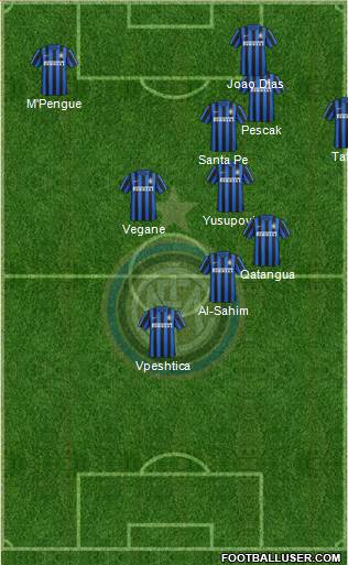 F.C. Internazionale 3-4-2-1 football formation