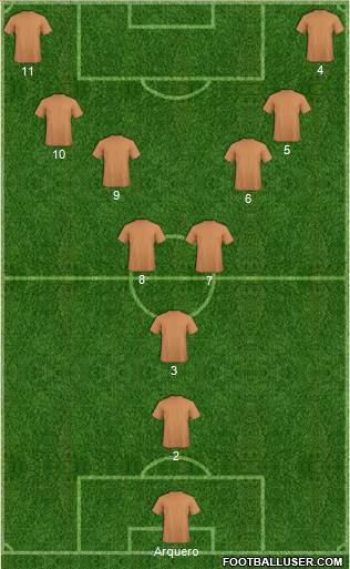 Championship Manager Team 3-4-3 football formation